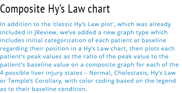 Composite Hy’s Law chart In addition to the ‘classic Hy’s Law plot’, which was already included in JReview, we’ve added a new graph type which includes initial categorization of each patient at baseline regarding their position in a Hy’s Law chart, then plots each patient’s peak values as the ratio of the peak value to the patient’s baseline value on a composite graph for each of the 4 possible liver injury states – Normal, Cholestasis, Hy’s Law or Temple’s Corollary, with color coding based on the legend as to their baseline condition.