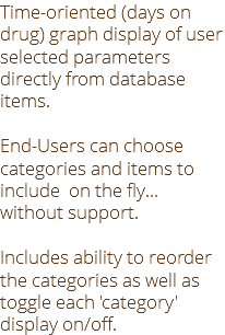 Time-oriented (days on drug) graph display of user selected parameters directly from database items. End-Users can choose categories and items to include on the fly… without support. Includes ability to reorder the categories as well as toggle each 'category' display on/off.